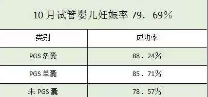 柬埔寨皇家生殖医院怎么样 10月试管婴儿成功率达79.69%